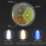 چراغ قوه یووی (UV) اسمال سان اورجینال مدل 36F - تصویر 5